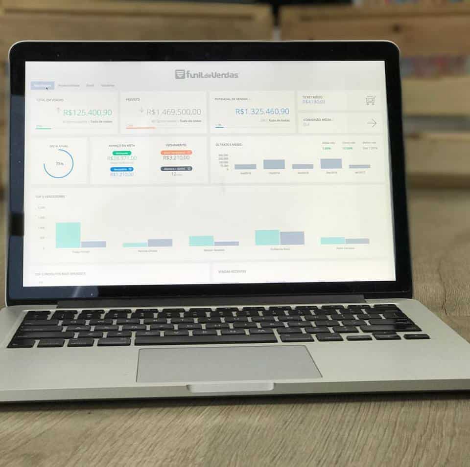 crm e equipe de vendas