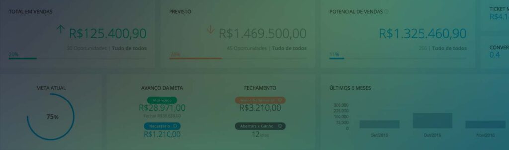 principais indicadores