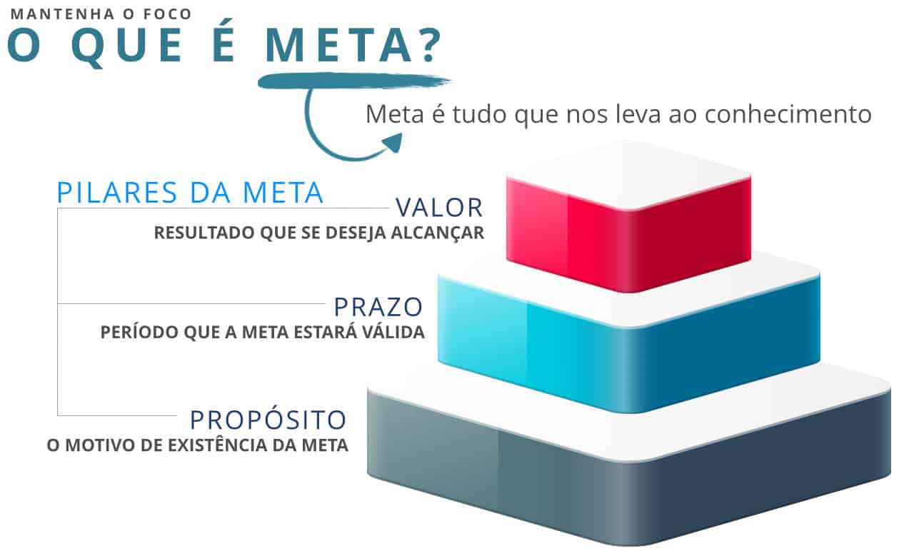 meta de vendas - Funil de Vendas