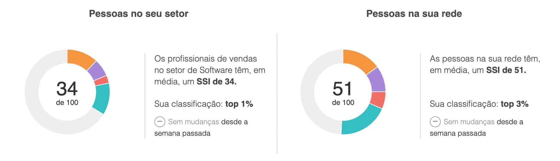 ssi linkedin