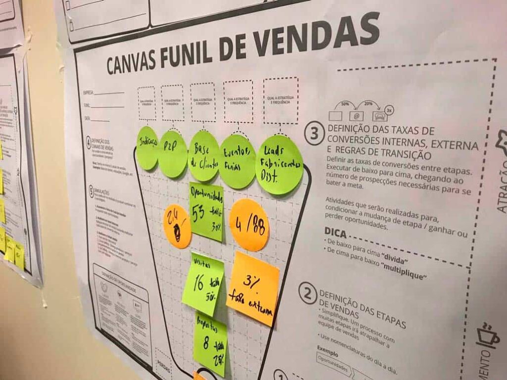 Canvas-Funil-de-Vendas-treinamento