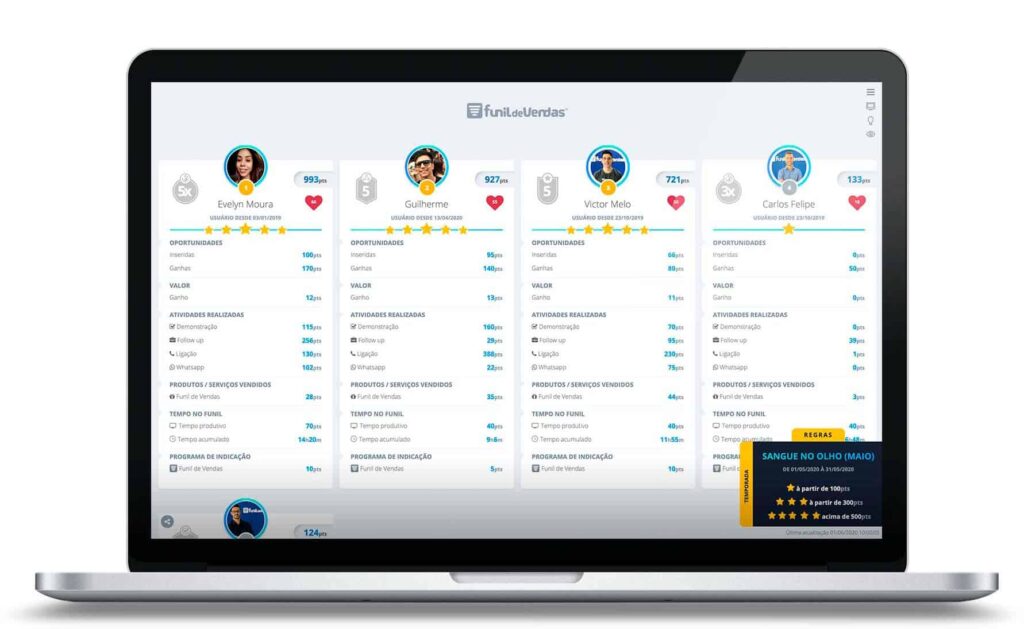 gamificação crm funil de vendas